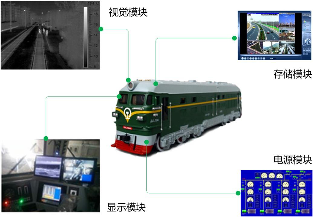 FOTRIC列車行駛熱像輔助視覺(jué)系統(tǒng)，巧解列車夜間行駛難題